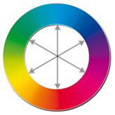 Der CMYK-Farbkreis - Komplementärfarben