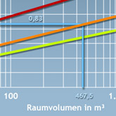 Akustikberechnung für ein Konferenzraum