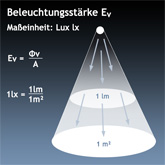 Lux - Beleuchtungsstärke