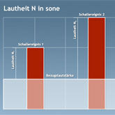 Lautheit