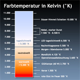 Kelvin - Farbtemperatur