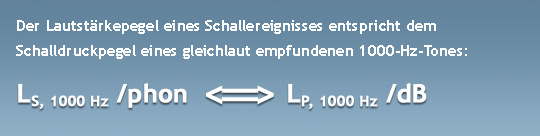 Der Lautstärkepegel eines Schallereignisses entspricht dem Schalldruckpegel einen gleichlaut empfundenen 1000-Hz-Tones.