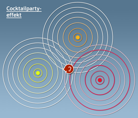 Cocktailparty Effekt