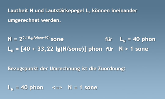 Lautheit N und Lautstärkepegel LN können ineinander 
umgerechnet werden.