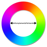 Farbkreis unterteilt mit Zugabe mit Abdunklung und Aufhellung