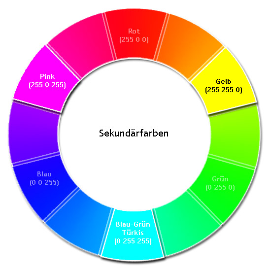 Der Rgb Farbkreis