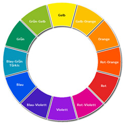 Farbkreis in Primär-, Sekundär und Tertiärfarben unterteilt.