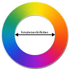 Tertiärfraben