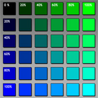 Cyan-Mischung in RGB