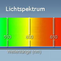 Lichtspektrum Gelb