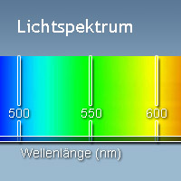 Lichtspektrum Grün