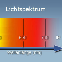 Lichtspektrum Rot