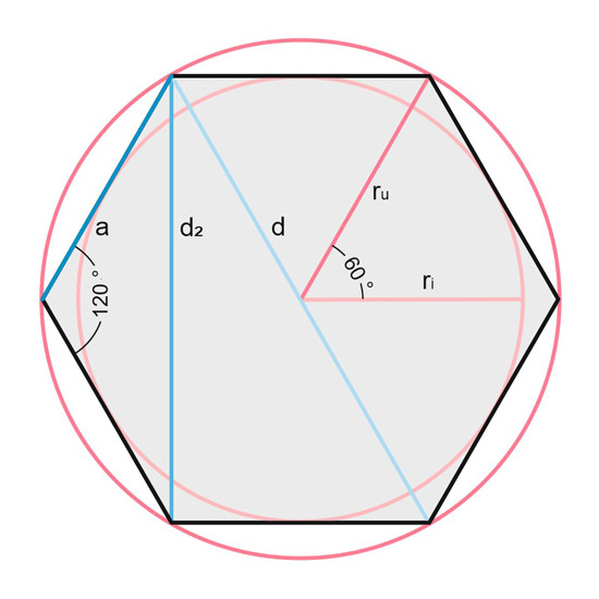 Dreieck (Geometrie) aus dem Lexikon