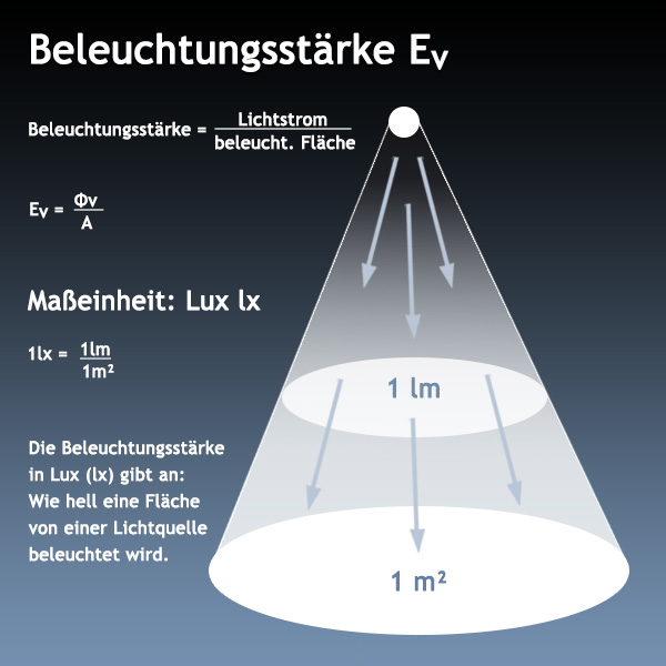 Stromstärke