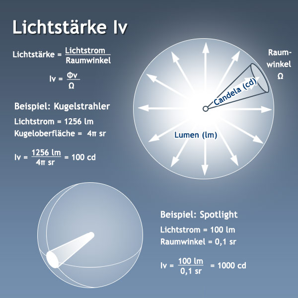 Stromstärke